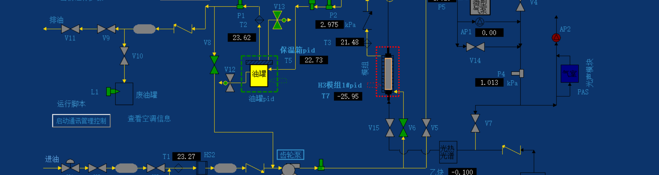油色谱plc控制